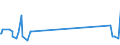 KN 29339950 /Exporte /Einheit = Preise (Euro/Tonne) /Partnerland: Daenemark /Meldeland: Europäische Union /29339950:2,4-di-tert-butyl-6-`5-chlorbenzotriazol-2-yl`phenol