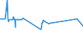 KN 29339950 /Exporte /Einheit = Preise (Euro/Tonne) /Partnerland: Schweden /Meldeland: Europäische Union /29339950:2,4-di-tert-butyl-6-`5-chlorbenzotriazol-2-yl`phenol