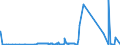 KN 29339950 /Exporte /Einheit = Preise (Euro/Tonne) /Partnerland: Schweiz /Meldeland: Eur27_2020 /29339950:2,4-di-tert-butyl-6-`5-chlorbenzotriazol-2-yl`phenol