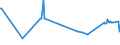 CN 29339950 /Exports /Unit = Prices (Euro/ton) /Partner: Poland /Reporter: European Union /29339950:2,4-di-tert-butyl-6-`5-chlorobenzotriazol-2-yl`phenol