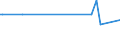 KN 29339950 /Exporte /Einheit = Preise (Euro/Tonne) /Partnerland: Tschechien /Meldeland: Europäische Union /29339950:2,4-di-tert-butyl-6-`5-chlorbenzotriazol-2-yl`phenol