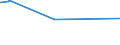 KN 29339950 /Exporte /Einheit = Preise (Euro/Tonne) /Partnerland: Kolumbien /Meldeland: Eur27_2020 /29339950:2,4-di-tert-butyl-6-`5-chlorbenzotriazol-2-yl`phenol