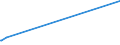 KN 29339950 /Exporte /Einheit = Preise (Euro/Tonne) /Partnerland: Jemen /Meldeland: Eur25 /29339950:2,4-di-tert-butyl-6-`5-chlorbenzotriazol-2-yl`phenol