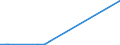 KN 29339950 /Exporte /Einheit = Preise (Euro/Tonne) /Partnerland: Indien /Meldeland: Eur27_2020 /29339950:2,4-di-tert-butyl-6-`5-chlorbenzotriazol-2-yl`phenol