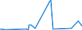 KN 29339950 /Exporte /Einheit = Preise (Euro/Tonne) /Partnerland: China /Meldeland: Eur27_2020 /29339950:2,4-di-tert-butyl-6-`5-chlorbenzotriazol-2-yl`phenol