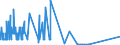 CN 29339950 /Exports /Unit = Quantities in tons /Partner: Italy /Reporter: Eur27_2020 /29339950:2,4-di-tert-butyl-6-`5-chlorobenzotriazol-2-yl`phenol