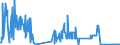 KN 29339950 /Exporte /Einheit = Mengen in Tonnen /Partnerland: Belgien /Meldeland: Europäische Union /29339950:2,4-di-tert-butyl-6-`5-chlorbenzotriazol-2-yl`phenol