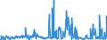 KN 29339980 /Exporte /Einheit = Preise (Euro/Tonne) /Partnerland: Niederlande /Meldeland: Eur27_2020 /29339980:Verbindungen, Heterocyclisch, nur mit Stickstoff als Heteroatom`e` (Ausg. Solche die Einen Nichtkondensierten Pyrazol-, Imidazol-, Pyridin- Oder Triazinring, Auch Hydriert, ein -sonst Nichtkondensiert- Chinolin- Oder Isochinolinringsystem [auch Hydriert], Einen Pyrimidinring [auch Hydriert] Oder Piperazinring in der Struktur Enthalten, Lactame, Alprazolam (Inn), Camazepam (Inn), Chlordiazepoxid (Inn), Clonazepam (Inn), Clorazepat, Delorazepam (Inn), Diazepam (Inn), Estazolam (Inn), Ethylloflazepat (Inn), Fludiazepam (Inn), Flunitrazepam (Inn), Flurazepam (Inn), Halazepam (Inn), Lorazepam (Inn), Lormetazepam (Inn), Mazindol (Inn), Medazepam (Inn), Midazolam (Inn), Nimetazepam (Inn), Nitrazepam (Inn), Nordazepam (Inn), Oxazepam (Inn), Pinazepam (Inn), Prazepam (Inn), Pyrovaleron (Inn), Temazepam (Inn), Tetrazepam (Inn), Triazolam (Inn), Ihre Salze, Indol, 3-methylindol `skatol`, 6-allyl-6,7-dihydro-5h-dibenz[c,e]azepin `azapetin`, Phenindamin (Inn) und Ihre Salze, Imipraminhydrochlorid `innm`, 2,4-di-tert-butyl-6-[5-chlorbenzotriazol-2-yl]phenol Sowie Azinphosmethyl (Iso))