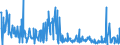 CN 29339980 /Exports /Unit = Prices (Euro/ton) /Partner: Germany /Reporter: Eur27_2020 /29339980:Heterocyclic Compounds With Nitrogen Hetero-atom[s] Only (Excl. Those Containing an Unfused Pyrazole, Imidazole, Pyridine or Triazine Ring, Whether or not Hydrogenated, a Quinoline or Isoquinoline Ring-system, not Further Fused, Whether or not Hydrogenated, a Pyrimidine Ring, Whether or not Hydrogenated, or Piperazine Ring in the Structure, Lactams, Alprazolam (Inn), Camazepam (Inn), Chlordiazepoxide (Inn), Clonazepam (Inn), Clorazepate, Delorazepam (Inn), Diazepam (Inn), Estazolam (Inn), Ethyl Loflazepate (Inn), Fludiazepam (Inn), Flunitrazepam (Inn), Flurazepam (Inn), Halazepam (Inn), Lorazepam (Inn), Lormetazepam (Inn), Mazindol (Inn), Medazepam (Inn), Midazolam (Inn), Nimetazepam (Inn), Nitrazepam (Inn), Nordazepam (Inn), Oxazepam (Inn), Pinazepam (Inn), Prazepam (Inn), Pyrovalerone (Inn), Temazepam (Inn), Tetrazepam (Inn), Triazolam (Inn), Salts Thereof, Indole, 3-methylindole `skatole`, 6-allyl-6,7-dihydro-5h-dibenz`c,e`azepine `azapetine`, Phenindamine (Inn) and Their Salts, Imipramine Hydrochloride `innm`, 2,4-di-tert-butyl-6-`5-chlorobenzotriazol-2-yl`phenol and Azinphos-methyl (Iso))