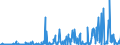 KN 29339980 /Exporte /Einheit = Preise (Euro/Tonne) /Partnerland: Irland /Meldeland: Eur27_2020 /29339980:Verbindungen, Heterocyclisch, nur mit Stickstoff als Heteroatom`e` (Ausg. Solche die Einen Nichtkondensierten Pyrazol-, Imidazol-, Pyridin- Oder Triazinring, Auch Hydriert, ein -sonst Nichtkondensiert- Chinolin- Oder Isochinolinringsystem [auch Hydriert], Einen Pyrimidinring [auch Hydriert] Oder Piperazinring in der Struktur Enthalten, Lactame, Alprazolam (Inn), Camazepam (Inn), Chlordiazepoxid (Inn), Clonazepam (Inn), Clorazepat, Delorazepam (Inn), Diazepam (Inn), Estazolam (Inn), Ethylloflazepat (Inn), Fludiazepam (Inn), Flunitrazepam (Inn), Flurazepam (Inn), Halazepam (Inn), Lorazepam (Inn), Lormetazepam (Inn), Mazindol (Inn), Medazepam (Inn), Midazolam (Inn), Nimetazepam (Inn), Nitrazepam (Inn), Nordazepam (Inn), Oxazepam (Inn), Pinazepam (Inn), Prazepam (Inn), Pyrovaleron (Inn), Temazepam (Inn), Tetrazepam (Inn), Triazolam (Inn), Ihre Salze, Indol, 3-methylindol `skatol`, 6-allyl-6,7-dihydro-5h-dibenz[c,e]azepin `azapetin`, Phenindamin (Inn) und Ihre Salze, Imipraminhydrochlorid `innm`, 2,4-di-tert-butyl-6-[5-chlorbenzotriazol-2-yl]phenol Sowie Azinphosmethyl (Iso))