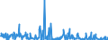 KN 29339980 /Exporte /Einheit = Preise (Euro/Tonne) /Partnerland: Portugal /Meldeland: Eur27_2020 /29339980:Verbindungen, Heterocyclisch, nur mit Stickstoff als Heteroatom`e` (Ausg. Solche die Einen Nichtkondensierten Pyrazol-, Imidazol-, Pyridin- Oder Triazinring, Auch Hydriert, ein -sonst Nichtkondensiert- Chinolin- Oder Isochinolinringsystem [auch Hydriert], Einen Pyrimidinring [auch Hydriert] Oder Piperazinring in der Struktur Enthalten, Lactame, Alprazolam (Inn), Camazepam (Inn), Chlordiazepoxid (Inn), Clonazepam (Inn), Clorazepat, Delorazepam (Inn), Diazepam (Inn), Estazolam (Inn), Ethylloflazepat (Inn), Fludiazepam (Inn), Flunitrazepam (Inn), Flurazepam (Inn), Halazepam (Inn), Lorazepam (Inn), Lormetazepam (Inn), Mazindol (Inn), Medazepam (Inn), Midazolam (Inn), Nimetazepam (Inn), Nitrazepam (Inn), Nordazepam (Inn), Oxazepam (Inn), Pinazepam (Inn), Prazepam (Inn), Pyrovaleron (Inn), Temazepam (Inn), Tetrazepam (Inn), Triazolam (Inn), Ihre Salze, Indol, 3-methylindol `skatol`, 6-allyl-6,7-dihydro-5h-dibenz[c,e]azepin `azapetin`, Phenindamin (Inn) und Ihre Salze, Imipraminhydrochlorid `innm`, 2,4-di-tert-butyl-6-[5-chlorbenzotriazol-2-yl]phenol Sowie Azinphosmethyl (Iso))