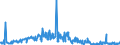 KN 29339980 /Exporte /Einheit = Preise (Euro/Tonne) /Partnerland: Spanien /Meldeland: Eur27_2020 /29339980:Verbindungen, Heterocyclisch, nur mit Stickstoff als Heteroatom`e` (Ausg. Solche die Einen Nichtkondensierten Pyrazol-, Imidazol-, Pyridin- Oder Triazinring, Auch Hydriert, ein -sonst Nichtkondensiert- Chinolin- Oder Isochinolinringsystem [auch Hydriert], Einen Pyrimidinring [auch Hydriert] Oder Piperazinring in der Struktur Enthalten, Lactame, Alprazolam (Inn), Camazepam (Inn), Chlordiazepoxid (Inn), Clonazepam (Inn), Clorazepat, Delorazepam (Inn), Diazepam (Inn), Estazolam (Inn), Ethylloflazepat (Inn), Fludiazepam (Inn), Flunitrazepam (Inn), Flurazepam (Inn), Halazepam (Inn), Lorazepam (Inn), Lormetazepam (Inn), Mazindol (Inn), Medazepam (Inn), Midazolam (Inn), Nimetazepam (Inn), Nitrazepam (Inn), Nordazepam (Inn), Oxazepam (Inn), Pinazepam (Inn), Prazepam (Inn), Pyrovaleron (Inn), Temazepam (Inn), Tetrazepam (Inn), Triazolam (Inn), Ihre Salze, Indol, 3-methylindol `skatol`, 6-allyl-6,7-dihydro-5h-dibenz[c,e]azepin `azapetin`, Phenindamin (Inn) und Ihre Salze, Imipraminhydrochlorid `innm`, 2,4-di-tert-butyl-6-[5-chlorbenzotriazol-2-yl]phenol Sowie Azinphosmethyl (Iso))