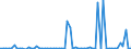 KN 29339980 /Exporte /Einheit = Preise (Euro/Tonne) /Partnerland: Ver.koenigreich(Nordirland) /Meldeland: Eur27_2020 /29339980:Verbindungen, Heterocyclisch, nur mit Stickstoff als Heteroatom`e` (Ausg. Solche die Einen Nichtkondensierten Pyrazol-, Imidazol-, Pyridin- Oder Triazinring, Auch Hydriert, ein -sonst Nichtkondensiert- Chinolin- Oder Isochinolinringsystem [auch Hydriert], Einen Pyrimidinring [auch Hydriert] Oder Piperazinring in der Struktur Enthalten, Lactame, Alprazolam (Inn), Camazepam (Inn), Chlordiazepoxid (Inn), Clonazepam (Inn), Clorazepat, Delorazepam (Inn), Diazepam (Inn), Estazolam (Inn), Ethylloflazepat (Inn), Fludiazepam (Inn), Flunitrazepam (Inn), Flurazepam (Inn), Halazepam (Inn), Lorazepam (Inn), Lormetazepam (Inn), Mazindol (Inn), Medazepam (Inn), Midazolam (Inn), Nimetazepam (Inn), Nitrazepam (Inn), Nordazepam (Inn), Oxazepam (Inn), Pinazepam (Inn), Prazepam (Inn), Pyrovaleron (Inn), Temazepam (Inn), Tetrazepam (Inn), Triazolam (Inn), Ihre Salze, Indol, 3-methylindol `skatol`, 6-allyl-6,7-dihydro-5h-dibenz[c,e]azepin `azapetin`, Phenindamin (Inn) und Ihre Salze, Imipraminhydrochlorid `innm`, 2,4-di-tert-butyl-6-[5-chlorbenzotriazol-2-yl]phenol Sowie Azinphosmethyl (Iso))