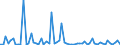 KN 29339980 /Exporte /Einheit = Preise (Euro/Tonne) /Partnerland: Ver.koenigreich(Ohne Nordirland) /Meldeland: Eur27_2020 /29339980:Verbindungen, Heterocyclisch, nur mit Stickstoff als Heteroatom`e` (Ausg. Solche die Einen Nichtkondensierten Pyrazol-, Imidazol-, Pyridin- Oder Triazinring, Auch Hydriert, ein -sonst Nichtkondensiert- Chinolin- Oder Isochinolinringsystem [auch Hydriert], Einen Pyrimidinring [auch Hydriert] Oder Piperazinring in der Struktur Enthalten, Lactame, Alprazolam (Inn), Camazepam (Inn), Chlordiazepoxid (Inn), Clonazepam (Inn), Clorazepat, Delorazepam (Inn), Diazepam (Inn), Estazolam (Inn), Ethylloflazepat (Inn), Fludiazepam (Inn), Flunitrazepam (Inn), Flurazepam (Inn), Halazepam (Inn), Lorazepam (Inn), Lormetazepam (Inn), Mazindol (Inn), Medazepam (Inn), Midazolam (Inn), Nimetazepam (Inn), Nitrazepam (Inn), Nordazepam (Inn), Oxazepam (Inn), Pinazepam (Inn), Prazepam (Inn), Pyrovaleron (Inn), Temazepam (Inn), Tetrazepam (Inn), Triazolam (Inn), Ihre Salze, Indol, 3-methylindol `skatol`, 6-allyl-6,7-dihydro-5h-dibenz[c,e]azepin `azapetin`, Phenindamin (Inn) und Ihre Salze, Imipraminhydrochlorid `innm`, 2,4-di-tert-butyl-6-[5-chlorbenzotriazol-2-yl]phenol Sowie Azinphosmethyl (Iso))