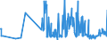 KN 29339980 /Exporte /Einheit = Preise (Euro/Tonne) /Partnerland: Luxemburg /Meldeland: Eur27_2020 /29339980:Verbindungen, Heterocyclisch, nur mit Stickstoff als Heteroatom`e` (Ausg. Solche die Einen Nichtkondensierten Pyrazol-, Imidazol-, Pyridin- Oder Triazinring, Auch Hydriert, ein -sonst Nichtkondensiert- Chinolin- Oder Isochinolinringsystem [auch Hydriert], Einen Pyrimidinring [auch Hydriert] Oder Piperazinring in der Struktur Enthalten, Lactame, Alprazolam (Inn), Camazepam (Inn), Chlordiazepoxid (Inn), Clonazepam (Inn), Clorazepat, Delorazepam (Inn), Diazepam (Inn), Estazolam (Inn), Ethylloflazepat (Inn), Fludiazepam (Inn), Flunitrazepam (Inn), Flurazepam (Inn), Halazepam (Inn), Lorazepam (Inn), Lormetazepam (Inn), Mazindol (Inn), Medazepam (Inn), Midazolam (Inn), Nimetazepam (Inn), Nitrazepam (Inn), Nordazepam (Inn), Oxazepam (Inn), Pinazepam (Inn), Prazepam (Inn), Pyrovaleron (Inn), Temazepam (Inn), Tetrazepam (Inn), Triazolam (Inn), Ihre Salze, Indol, 3-methylindol `skatol`, 6-allyl-6,7-dihydro-5h-dibenz[c,e]azepin `azapetin`, Phenindamin (Inn) und Ihre Salze, Imipraminhydrochlorid `innm`, 2,4-di-tert-butyl-6-[5-chlorbenzotriazol-2-yl]phenol Sowie Azinphosmethyl (Iso))