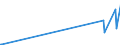 KN 29339980 /Exporte /Einheit = Preise (Euro/Tonne) /Partnerland: Ceuta /Meldeland: Eur27_2020 /29339980:Verbindungen, Heterocyclisch, nur mit Stickstoff als Heteroatom`e` (Ausg. Solche die Einen Nichtkondensierten Pyrazol-, Imidazol-, Pyridin- Oder Triazinring, Auch Hydriert, ein -sonst Nichtkondensiert- Chinolin- Oder Isochinolinringsystem [auch Hydriert], Einen Pyrimidinring [auch Hydriert] Oder Piperazinring in der Struktur Enthalten, Lactame, Alprazolam (Inn), Camazepam (Inn), Chlordiazepoxid (Inn), Clonazepam (Inn), Clorazepat, Delorazepam (Inn), Diazepam (Inn), Estazolam (Inn), Ethylloflazepat (Inn), Fludiazepam (Inn), Flunitrazepam (Inn), Flurazepam (Inn), Halazepam (Inn), Lorazepam (Inn), Lormetazepam (Inn), Mazindol (Inn), Medazepam (Inn), Midazolam (Inn), Nimetazepam (Inn), Nitrazepam (Inn), Nordazepam (Inn), Oxazepam (Inn), Pinazepam (Inn), Prazepam (Inn), Pyrovaleron (Inn), Temazepam (Inn), Tetrazepam (Inn), Triazolam (Inn), Ihre Salze, Indol, 3-methylindol `skatol`, 6-allyl-6,7-dihydro-5h-dibenz[c,e]azepin `azapetin`, Phenindamin (Inn) und Ihre Salze, Imipraminhydrochlorid `innm`, 2,4-di-tert-butyl-6-[5-chlorbenzotriazol-2-yl]phenol Sowie Azinphosmethyl (Iso))