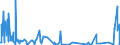 KN 29339980 /Exporte /Einheit = Preise (Euro/Tonne) /Partnerland: Island /Meldeland: Eur27_2020 /29339980:Verbindungen, Heterocyclisch, nur mit Stickstoff als Heteroatom`e` (Ausg. Solche die Einen Nichtkondensierten Pyrazol-, Imidazol-, Pyridin- Oder Triazinring, Auch Hydriert, ein -sonst Nichtkondensiert- Chinolin- Oder Isochinolinringsystem [auch Hydriert], Einen Pyrimidinring [auch Hydriert] Oder Piperazinring in der Struktur Enthalten, Lactame, Alprazolam (Inn), Camazepam (Inn), Chlordiazepoxid (Inn), Clonazepam (Inn), Clorazepat, Delorazepam (Inn), Diazepam (Inn), Estazolam (Inn), Ethylloflazepat (Inn), Fludiazepam (Inn), Flunitrazepam (Inn), Flurazepam (Inn), Halazepam (Inn), Lorazepam (Inn), Lormetazepam (Inn), Mazindol (Inn), Medazepam (Inn), Midazolam (Inn), Nimetazepam (Inn), Nitrazepam (Inn), Nordazepam (Inn), Oxazepam (Inn), Pinazepam (Inn), Prazepam (Inn), Pyrovaleron (Inn), Temazepam (Inn), Tetrazepam (Inn), Triazolam (Inn), Ihre Salze, Indol, 3-methylindol `skatol`, 6-allyl-6,7-dihydro-5h-dibenz[c,e]azepin `azapetin`, Phenindamin (Inn) und Ihre Salze, Imipraminhydrochlorid `innm`, 2,4-di-tert-butyl-6-[5-chlorbenzotriazol-2-yl]phenol Sowie Azinphosmethyl (Iso))