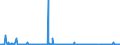 KN 29339980 /Exporte /Einheit = Preise (Euro/Tonne) /Partnerland: Norwegen /Meldeland: Eur27_2020 /29339980:Verbindungen, Heterocyclisch, nur mit Stickstoff als Heteroatom`e` (Ausg. Solche die Einen Nichtkondensierten Pyrazol-, Imidazol-, Pyridin- Oder Triazinring, Auch Hydriert, ein -sonst Nichtkondensiert- Chinolin- Oder Isochinolinringsystem [auch Hydriert], Einen Pyrimidinring [auch Hydriert] Oder Piperazinring in der Struktur Enthalten, Lactame, Alprazolam (Inn), Camazepam (Inn), Chlordiazepoxid (Inn), Clonazepam (Inn), Clorazepat, Delorazepam (Inn), Diazepam (Inn), Estazolam (Inn), Ethylloflazepat (Inn), Fludiazepam (Inn), Flunitrazepam (Inn), Flurazepam (Inn), Halazepam (Inn), Lorazepam (Inn), Lormetazepam (Inn), Mazindol (Inn), Medazepam (Inn), Midazolam (Inn), Nimetazepam (Inn), Nitrazepam (Inn), Nordazepam (Inn), Oxazepam (Inn), Pinazepam (Inn), Prazepam (Inn), Pyrovaleron (Inn), Temazepam (Inn), Tetrazepam (Inn), Triazolam (Inn), Ihre Salze, Indol, 3-methylindol `skatol`, 6-allyl-6,7-dihydro-5h-dibenz[c,e]azepin `azapetin`, Phenindamin (Inn) und Ihre Salze, Imipraminhydrochlorid `innm`, 2,4-di-tert-butyl-6-[5-chlorbenzotriazol-2-yl]phenol Sowie Azinphosmethyl (Iso))