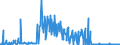 KN 29339980 /Exporte /Einheit = Preise (Euro/Tonne) /Partnerland: Schweden /Meldeland: Eur27_2020 /29339980:Verbindungen, Heterocyclisch, nur mit Stickstoff als Heteroatom`e` (Ausg. Solche die Einen Nichtkondensierten Pyrazol-, Imidazol-, Pyridin- Oder Triazinring, Auch Hydriert, ein -sonst Nichtkondensiert- Chinolin- Oder Isochinolinringsystem [auch Hydriert], Einen Pyrimidinring [auch Hydriert] Oder Piperazinring in der Struktur Enthalten, Lactame, Alprazolam (Inn), Camazepam (Inn), Chlordiazepoxid (Inn), Clonazepam (Inn), Clorazepat, Delorazepam (Inn), Diazepam (Inn), Estazolam (Inn), Ethylloflazepat (Inn), Fludiazepam (Inn), Flunitrazepam (Inn), Flurazepam (Inn), Halazepam (Inn), Lorazepam (Inn), Lormetazepam (Inn), Mazindol (Inn), Medazepam (Inn), Midazolam (Inn), Nimetazepam (Inn), Nitrazepam (Inn), Nordazepam (Inn), Oxazepam (Inn), Pinazepam (Inn), Prazepam (Inn), Pyrovaleron (Inn), Temazepam (Inn), Tetrazepam (Inn), Triazolam (Inn), Ihre Salze, Indol, 3-methylindol `skatol`, 6-allyl-6,7-dihydro-5h-dibenz[c,e]azepin `azapetin`, Phenindamin (Inn) und Ihre Salze, Imipraminhydrochlorid `innm`, 2,4-di-tert-butyl-6-[5-chlorbenzotriazol-2-yl]phenol Sowie Azinphosmethyl (Iso))