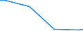 KN 29339980 /Exporte /Einheit = Preise (Euro/Tonne) /Partnerland: Faeroeer Inseln /Meldeland: Eur27_2020 /29339980:Verbindungen, Heterocyclisch, nur mit Stickstoff als Heteroatom`e` (Ausg. Solche die Einen Nichtkondensierten Pyrazol-, Imidazol-, Pyridin- Oder Triazinring, Auch Hydriert, ein -sonst Nichtkondensiert- Chinolin- Oder Isochinolinringsystem [auch Hydriert], Einen Pyrimidinring [auch Hydriert] Oder Piperazinring in der Struktur Enthalten, Lactame, Alprazolam (Inn), Camazepam (Inn), Chlordiazepoxid (Inn), Clonazepam (Inn), Clorazepat, Delorazepam (Inn), Diazepam (Inn), Estazolam (Inn), Ethylloflazepat (Inn), Fludiazepam (Inn), Flunitrazepam (Inn), Flurazepam (Inn), Halazepam (Inn), Lorazepam (Inn), Lormetazepam (Inn), Mazindol (Inn), Medazepam (Inn), Midazolam (Inn), Nimetazepam (Inn), Nitrazepam (Inn), Nordazepam (Inn), Oxazepam (Inn), Pinazepam (Inn), Prazepam (Inn), Pyrovaleron (Inn), Temazepam (Inn), Tetrazepam (Inn), Triazolam (Inn), Ihre Salze, Indol, 3-methylindol `skatol`, 6-allyl-6,7-dihydro-5h-dibenz[c,e]azepin `azapetin`, Phenindamin (Inn) und Ihre Salze, Imipraminhydrochlorid `innm`, 2,4-di-tert-butyl-6-[5-chlorbenzotriazol-2-yl]phenol Sowie Azinphosmethyl (Iso))