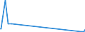 KN 29339980 /Exporte /Einheit = Preise (Euro/Tonne) /Partnerland: Gibraltar /Meldeland: Eur27_2020 /29339980:Verbindungen, Heterocyclisch, nur mit Stickstoff als Heteroatom`e` (Ausg. Solche die Einen Nichtkondensierten Pyrazol-, Imidazol-, Pyridin- Oder Triazinring, Auch Hydriert, ein -sonst Nichtkondensiert- Chinolin- Oder Isochinolinringsystem [auch Hydriert], Einen Pyrimidinring [auch Hydriert] Oder Piperazinring in der Struktur Enthalten, Lactame, Alprazolam (Inn), Camazepam (Inn), Chlordiazepoxid (Inn), Clonazepam (Inn), Clorazepat, Delorazepam (Inn), Diazepam (Inn), Estazolam (Inn), Ethylloflazepat (Inn), Fludiazepam (Inn), Flunitrazepam (Inn), Flurazepam (Inn), Halazepam (Inn), Lorazepam (Inn), Lormetazepam (Inn), Mazindol (Inn), Medazepam (Inn), Midazolam (Inn), Nimetazepam (Inn), Nitrazepam (Inn), Nordazepam (Inn), Oxazepam (Inn), Pinazepam (Inn), Prazepam (Inn), Pyrovaleron (Inn), Temazepam (Inn), Tetrazepam (Inn), Triazolam (Inn), Ihre Salze, Indol, 3-methylindol `skatol`, 6-allyl-6,7-dihydro-5h-dibenz[c,e]azepin `azapetin`, Phenindamin (Inn) und Ihre Salze, Imipraminhydrochlorid `innm`, 2,4-di-tert-butyl-6-[5-chlorbenzotriazol-2-yl]phenol Sowie Azinphosmethyl (Iso))