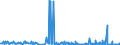 KN 29339980 /Exporte /Einheit = Preise (Euro/Tonne) /Partnerland: Malta /Meldeland: Eur27_2020 /29339980:Verbindungen, Heterocyclisch, nur mit Stickstoff als Heteroatom`e` (Ausg. Solche die Einen Nichtkondensierten Pyrazol-, Imidazol-, Pyridin- Oder Triazinring, Auch Hydriert, ein -sonst Nichtkondensiert- Chinolin- Oder Isochinolinringsystem [auch Hydriert], Einen Pyrimidinring [auch Hydriert] Oder Piperazinring in der Struktur Enthalten, Lactame, Alprazolam (Inn), Camazepam (Inn), Chlordiazepoxid (Inn), Clonazepam (Inn), Clorazepat, Delorazepam (Inn), Diazepam (Inn), Estazolam (Inn), Ethylloflazepat (Inn), Fludiazepam (Inn), Flunitrazepam (Inn), Flurazepam (Inn), Halazepam (Inn), Lorazepam (Inn), Lormetazepam (Inn), Mazindol (Inn), Medazepam (Inn), Midazolam (Inn), Nimetazepam (Inn), Nitrazepam (Inn), Nordazepam (Inn), Oxazepam (Inn), Pinazepam (Inn), Prazepam (Inn), Pyrovaleron (Inn), Temazepam (Inn), Tetrazepam (Inn), Triazolam (Inn), Ihre Salze, Indol, 3-methylindol `skatol`, 6-allyl-6,7-dihydro-5h-dibenz[c,e]azepin `azapetin`, Phenindamin (Inn) und Ihre Salze, Imipraminhydrochlorid `innm`, 2,4-di-tert-butyl-6-[5-chlorbenzotriazol-2-yl]phenol Sowie Azinphosmethyl (Iso))