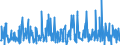 KN 29339980 /Exporte /Einheit = Preise (Euro/Tonne) /Partnerland: Tuerkei /Meldeland: Eur27_2020 /29339980:Verbindungen, Heterocyclisch, nur mit Stickstoff als Heteroatom`e` (Ausg. Solche die Einen Nichtkondensierten Pyrazol-, Imidazol-, Pyridin- Oder Triazinring, Auch Hydriert, ein -sonst Nichtkondensiert- Chinolin- Oder Isochinolinringsystem [auch Hydriert], Einen Pyrimidinring [auch Hydriert] Oder Piperazinring in der Struktur Enthalten, Lactame, Alprazolam (Inn), Camazepam (Inn), Chlordiazepoxid (Inn), Clonazepam (Inn), Clorazepat, Delorazepam (Inn), Diazepam (Inn), Estazolam (Inn), Ethylloflazepat (Inn), Fludiazepam (Inn), Flunitrazepam (Inn), Flurazepam (Inn), Halazepam (Inn), Lorazepam (Inn), Lormetazepam (Inn), Mazindol (Inn), Medazepam (Inn), Midazolam (Inn), Nimetazepam (Inn), Nitrazepam (Inn), Nordazepam (Inn), Oxazepam (Inn), Pinazepam (Inn), Prazepam (Inn), Pyrovaleron (Inn), Temazepam (Inn), Tetrazepam (Inn), Triazolam (Inn), Ihre Salze, Indol, 3-methylindol `skatol`, 6-allyl-6,7-dihydro-5h-dibenz[c,e]azepin `azapetin`, Phenindamin (Inn) und Ihre Salze, Imipraminhydrochlorid `innm`, 2,4-di-tert-butyl-6-[5-chlorbenzotriazol-2-yl]phenol Sowie Azinphosmethyl (Iso))