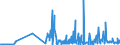 KN 29339980 /Exporte /Einheit = Preise (Euro/Tonne) /Partnerland: Estland /Meldeland: Eur27_2020 /29339980:Verbindungen, Heterocyclisch, nur mit Stickstoff als Heteroatom`e` (Ausg. Solche die Einen Nichtkondensierten Pyrazol-, Imidazol-, Pyridin- Oder Triazinring, Auch Hydriert, ein -sonst Nichtkondensiert- Chinolin- Oder Isochinolinringsystem [auch Hydriert], Einen Pyrimidinring [auch Hydriert] Oder Piperazinring in der Struktur Enthalten, Lactame, Alprazolam (Inn), Camazepam (Inn), Chlordiazepoxid (Inn), Clonazepam (Inn), Clorazepat, Delorazepam (Inn), Diazepam (Inn), Estazolam (Inn), Ethylloflazepat (Inn), Fludiazepam (Inn), Flunitrazepam (Inn), Flurazepam (Inn), Halazepam (Inn), Lorazepam (Inn), Lormetazepam (Inn), Mazindol (Inn), Medazepam (Inn), Midazolam (Inn), Nimetazepam (Inn), Nitrazepam (Inn), Nordazepam (Inn), Oxazepam (Inn), Pinazepam (Inn), Prazepam (Inn), Pyrovaleron (Inn), Temazepam (Inn), Tetrazepam (Inn), Triazolam (Inn), Ihre Salze, Indol, 3-methylindol `skatol`, 6-allyl-6,7-dihydro-5h-dibenz[c,e]azepin `azapetin`, Phenindamin (Inn) und Ihre Salze, Imipraminhydrochlorid `innm`, 2,4-di-tert-butyl-6-[5-chlorbenzotriazol-2-yl]phenol Sowie Azinphosmethyl (Iso))