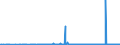 KN 29339980 /Exporte /Einheit = Preise (Euro/Tonne) /Partnerland: Lettland /Meldeland: Eur27_2020 /29339980:Verbindungen, Heterocyclisch, nur mit Stickstoff als Heteroatom`e` (Ausg. Solche die Einen Nichtkondensierten Pyrazol-, Imidazol-, Pyridin- Oder Triazinring, Auch Hydriert, ein -sonst Nichtkondensiert- Chinolin- Oder Isochinolinringsystem [auch Hydriert], Einen Pyrimidinring [auch Hydriert] Oder Piperazinring in der Struktur Enthalten, Lactame, Alprazolam (Inn), Camazepam (Inn), Chlordiazepoxid (Inn), Clonazepam (Inn), Clorazepat, Delorazepam (Inn), Diazepam (Inn), Estazolam (Inn), Ethylloflazepat (Inn), Fludiazepam (Inn), Flunitrazepam (Inn), Flurazepam (Inn), Halazepam (Inn), Lorazepam (Inn), Lormetazepam (Inn), Mazindol (Inn), Medazepam (Inn), Midazolam (Inn), Nimetazepam (Inn), Nitrazepam (Inn), Nordazepam (Inn), Oxazepam (Inn), Pinazepam (Inn), Prazepam (Inn), Pyrovaleron (Inn), Temazepam (Inn), Tetrazepam (Inn), Triazolam (Inn), Ihre Salze, Indol, 3-methylindol `skatol`, 6-allyl-6,7-dihydro-5h-dibenz[c,e]azepin `azapetin`, Phenindamin (Inn) und Ihre Salze, Imipraminhydrochlorid `innm`, 2,4-di-tert-butyl-6-[5-chlorbenzotriazol-2-yl]phenol Sowie Azinphosmethyl (Iso))