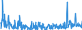 KN 29339980 /Exporte /Einheit = Preise (Euro/Tonne) /Partnerland: Polen /Meldeland: Eur27_2020 /29339980:Verbindungen, Heterocyclisch, nur mit Stickstoff als Heteroatom`e` (Ausg. Solche die Einen Nichtkondensierten Pyrazol-, Imidazol-, Pyridin- Oder Triazinring, Auch Hydriert, ein -sonst Nichtkondensiert- Chinolin- Oder Isochinolinringsystem [auch Hydriert], Einen Pyrimidinring [auch Hydriert] Oder Piperazinring in der Struktur Enthalten, Lactame, Alprazolam (Inn), Camazepam (Inn), Chlordiazepoxid (Inn), Clonazepam (Inn), Clorazepat, Delorazepam (Inn), Diazepam (Inn), Estazolam (Inn), Ethylloflazepat (Inn), Fludiazepam (Inn), Flunitrazepam (Inn), Flurazepam (Inn), Halazepam (Inn), Lorazepam (Inn), Lormetazepam (Inn), Mazindol (Inn), Medazepam (Inn), Midazolam (Inn), Nimetazepam (Inn), Nitrazepam (Inn), Nordazepam (Inn), Oxazepam (Inn), Pinazepam (Inn), Prazepam (Inn), Pyrovaleron (Inn), Temazepam (Inn), Tetrazepam (Inn), Triazolam (Inn), Ihre Salze, Indol, 3-methylindol `skatol`, 6-allyl-6,7-dihydro-5h-dibenz[c,e]azepin `azapetin`, Phenindamin (Inn) und Ihre Salze, Imipraminhydrochlorid `innm`, 2,4-di-tert-butyl-6-[5-chlorbenzotriazol-2-yl]phenol Sowie Azinphosmethyl (Iso))