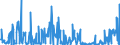 KN 29339980 /Exporte /Einheit = Preise (Euro/Tonne) /Partnerland: Tschechien /Meldeland: Eur27_2020 /29339980:Verbindungen, Heterocyclisch, nur mit Stickstoff als Heteroatom`e` (Ausg. Solche die Einen Nichtkondensierten Pyrazol-, Imidazol-, Pyridin- Oder Triazinring, Auch Hydriert, ein -sonst Nichtkondensiert- Chinolin- Oder Isochinolinringsystem [auch Hydriert], Einen Pyrimidinring [auch Hydriert] Oder Piperazinring in der Struktur Enthalten, Lactame, Alprazolam (Inn), Camazepam (Inn), Chlordiazepoxid (Inn), Clonazepam (Inn), Clorazepat, Delorazepam (Inn), Diazepam (Inn), Estazolam (Inn), Ethylloflazepat (Inn), Fludiazepam (Inn), Flunitrazepam (Inn), Flurazepam (Inn), Halazepam (Inn), Lorazepam (Inn), Lormetazepam (Inn), Mazindol (Inn), Medazepam (Inn), Midazolam (Inn), Nimetazepam (Inn), Nitrazepam (Inn), Nordazepam (Inn), Oxazepam (Inn), Pinazepam (Inn), Prazepam (Inn), Pyrovaleron (Inn), Temazepam (Inn), Tetrazepam (Inn), Triazolam (Inn), Ihre Salze, Indol, 3-methylindol `skatol`, 6-allyl-6,7-dihydro-5h-dibenz[c,e]azepin `azapetin`, Phenindamin (Inn) und Ihre Salze, Imipraminhydrochlorid `innm`, 2,4-di-tert-butyl-6-[5-chlorbenzotriazol-2-yl]phenol Sowie Azinphosmethyl (Iso))