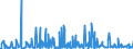 KN 29339980 /Exporte /Einheit = Preise (Euro/Tonne) /Partnerland: Slowakei /Meldeland: Eur27_2020 /29339980:Verbindungen, Heterocyclisch, nur mit Stickstoff als Heteroatom`e` (Ausg. Solche die Einen Nichtkondensierten Pyrazol-, Imidazol-, Pyridin- Oder Triazinring, Auch Hydriert, ein -sonst Nichtkondensiert- Chinolin- Oder Isochinolinringsystem [auch Hydriert], Einen Pyrimidinring [auch Hydriert] Oder Piperazinring in der Struktur Enthalten, Lactame, Alprazolam (Inn), Camazepam (Inn), Chlordiazepoxid (Inn), Clonazepam (Inn), Clorazepat, Delorazepam (Inn), Diazepam (Inn), Estazolam (Inn), Ethylloflazepat (Inn), Fludiazepam (Inn), Flunitrazepam (Inn), Flurazepam (Inn), Halazepam (Inn), Lorazepam (Inn), Lormetazepam (Inn), Mazindol (Inn), Medazepam (Inn), Midazolam (Inn), Nimetazepam (Inn), Nitrazepam (Inn), Nordazepam (Inn), Oxazepam (Inn), Pinazepam (Inn), Prazepam (Inn), Pyrovaleron (Inn), Temazepam (Inn), Tetrazepam (Inn), Triazolam (Inn), Ihre Salze, Indol, 3-methylindol `skatol`, 6-allyl-6,7-dihydro-5h-dibenz[c,e]azepin `azapetin`, Phenindamin (Inn) und Ihre Salze, Imipraminhydrochlorid `innm`, 2,4-di-tert-butyl-6-[5-chlorbenzotriazol-2-yl]phenol Sowie Azinphosmethyl (Iso))