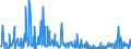 KN 29339980 /Exporte /Einheit = Preise (Euro/Tonne) /Partnerland: Rumaenien /Meldeland: Eur27_2020 /29339980:Verbindungen, Heterocyclisch, nur mit Stickstoff als Heteroatom`e` (Ausg. Solche die Einen Nichtkondensierten Pyrazol-, Imidazol-, Pyridin- Oder Triazinring, Auch Hydriert, ein -sonst Nichtkondensiert- Chinolin- Oder Isochinolinringsystem [auch Hydriert], Einen Pyrimidinring [auch Hydriert] Oder Piperazinring in der Struktur Enthalten, Lactame, Alprazolam (Inn), Camazepam (Inn), Chlordiazepoxid (Inn), Clonazepam (Inn), Clorazepat, Delorazepam (Inn), Diazepam (Inn), Estazolam (Inn), Ethylloflazepat (Inn), Fludiazepam (Inn), Flunitrazepam (Inn), Flurazepam (Inn), Halazepam (Inn), Lorazepam (Inn), Lormetazepam (Inn), Mazindol (Inn), Medazepam (Inn), Midazolam (Inn), Nimetazepam (Inn), Nitrazepam (Inn), Nordazepam (Inn), Oxazepam (Inn), Pinazepam (Inn), Prazepam (Inn), Pyrovaleron (Inn), Temazepam (Inn), Tetrazepam (Inn), Triazolam (Inn), Ihre Salze, Indol, 3-methylindol `skatol`, 6-allyl-6,7-dihydro-5h-dibenz[c,e]azepin `azapetin`, Phenindamin (Inn) und Ihre Salze, Imipraminhydrochlorid `innm`, 2,4-di-tert-butyl-6-[5-chlorbenzotriazol-2-yl]phenol Sowie Azinphosmethyl (Iso))