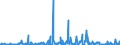 KN 29339980 /Exporte /Einheit = Preise (Euro/Tonne) /Partnerland: Ukraine /Meldeland: Eur27_2020 /29339980:Verbindungen, Heterocyclisch, nur mit Stickstoff als Heteroatom`e` (Ausg. Solche die Einen Nichtkondensierten Pyrazol-, Imidazol-, Pyridin- Oder Triazinring, Auch Hydriert, ein -sonst Nichtkondensiert- Chinolin- Oder Isochinolinringsystem [auch Hydriert], Einen Pyrimidinring [auch Hydriert] Oder Piperazinring in der Struktur Enthalten, Lactame, Alprazolam (Inn), Camazepam (Inn), Chlordiazepoxid (Inn), Clonazepam (Inn), Clorazepat, Delorazepam (Inn), Diazepam (Inn), Estazolam (Inn), Ethylloflazepat (Inn), Fludiazepam (Inn), Flunitrazepam (Inn), Flurazepam (Inn), Halazepam (Inn), Lorazepam (Inn), Lormetazepam (Inn), Mazindol (Inn), Medazepam (Inn), Midazolam (Inn), Nimetazepam (Inn), Nitrazepam (Inn), Nordazepam (Inn), Oxazepam (Inn), Pinazepam (Inn), Prazepam (Inn), Pyrovaleron (Inn), Temazepam (Inn), Tetrazepam (Inn), Triazolam (Inn), Ihre Salze, Indol, 3-methylindol `skatol`, 6-allyl-6,7-dihydro-5h-dibenz[c,e]azepin `azapetin`, Phenindamin (Inn) und Ihre Salze, Imipraminhydrochlorid `innm`, 2,4-di-tert-butyl-6-[5-chlorbenzotriazol-2-yl]phenol Sowie Azinphosmethyl (Iso))