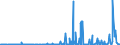 KN 29339980 /Exporte /Einheit = Preise (Euro/Tonne) /Partnerland: Weissrussland /Meldeland: Eur27_2020 /29339980:Verbindungen, Heterocyclisch, nur mit Stickstoff als Heteroatom`e` (Ausg. Solche die Einen Nichtkondensierten Pyrazol-, Imidazol-, Pyridin- Oder Triazinring, Auch Hydriert, ein -sonst Nichtkondensiert- Chinolin- Oder Isochinolinringsystem [auch Hydriert], Einen Pyrimidinring [auch Hydriert] Oder Piperazinring in der Struktur Enthalten, Lactame, Alprazolam (Inn), Camazepam (Inn), Chlordiazepoxid (Inn), Clonazepam (Inn), Clorazepat, Delorazepam (Inn), Diazepam (Inn), Estazolam (Inn), Ethylloflazepat (Inn), Fludiazepam (Inn), Flunitrazepam (Inn), Flurazepam (Inn), Halazepam (Inn), Lorazepam (Inn), Lormetazepam (Inn), Mazindol (Inn), Medazepam (Inn), Midazolam (Inn), Nimetazepam (Inn), Nitrazepam (Inn), Nordazepam (Inn), Oxazepam (Inn), Pinazepam (Inn), Prazepam (Inn), Pyrovaleron (Inn), Temazepam (Inn), Tetrazepam (Inn), Triazolam (Inn), Ihre Salze, Indol, 3-methylindol `skatol`, 6-allyl-6,7-dihydro-5h-dibenz[c,e]azepin `azapetin`, Phenindamin (Inn) und Ihre Salze, Imipraminhydrochlorid `innm`, 2,4-di-tert-butyl-6-[5-chlorbenzotriazol-2-yl]phenol Sowie Azinphosmethyl (Iso))