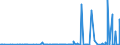 KN 29339980 /Exporte /Einheit = Preise (Euro/Tonne) /Partnerland: Moldau /Meldeland: Eur27_2020 /29339980:Verbindungen, Heterocyclisch, nur mit Stickstoff als Heteroatom`e` (Ausg. Solche die Einen Nichtkondensierten Pyrazol-, Imidazol-, Pyridin- Oder Triazinring, Auch Hydriert, ein -sonst Nichtkondensiert- Chinolin- Oder Isochinolinringsystem [auch Hydriert], Einen Pyrimidinring [auch Hydriert] Oder Piperazinring in der Struktur Enthalten, Lactame, Alprazolam (Inn), Camazepam (Inn), Chlordiazepoxid (Inn), Clonazepam (Inn), Clorazepat, Delorazepam (Inn), Diazepam (Inn), Estazolam (Inn), Ethylloflazepat (Inn), Fludiazepam (Inn), Flunitrazepam (Inn), Flurazepam (Inn), Halazepam (Inn), Lorazepam (Inn), Lormetazepam (Inn), Mazindol (Inn), Medazepam (Inn), Midazolam (Inn), Nimetazepam (Inn), Nitrazepam (Inn), Nordazepam (Inn), Oxazepam (Inn), Pinazepam (Inn), Prazepam (Inn), Pyrovaleron (Inn), Temazepam (Inn), Tetrazepam (Inn), Triazolam (Inn), Ihre Salze, Indol, 3-methylindol `skatol`, 6-allyl-6,7-dihydro-5h-dibenz[c,e]azepin `azapetin`, Phenindamin (Inn) und Ihre Salze, Imipraminhydrochlorid `innm`, 2,4-di-tert-butyl-6-[5-chlorbenzotriazol-2-yl]phenol Sowie Azinphosmethyl (Iso))