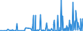 KN 29339980 /Exporte /Einheit = Preise (Euro/Tonne) /Partnerland: Georgien /Meldeland: Eur27_2020 /29339980:Verbindungen, Heterocyclisch, nur mit Stickstoff als Heteroatom`e` (Ausg. Solche die Einen Nichtkondensierten Pyrazol-, Imidazol-, Pyridin- Oder Triazinring, Auch Hydriert, ein -sonst Nichtkondensiert- Chinolin- Oder Isochinolinringsystem [auch Hydriert], Einen Pyrimidinring [auch Hydriert] Oder Piperazinring in der Struktur Enthalten, Lactame, Alprazolam (Inn), Camazepam (Inn), Chlordiazepoxid (Inn), Clonazepam (Inn), Clorazepat, Delorazepam (Inn), Diazepam (Inn), Estazolam (Inn), Ethylloflazepat (Inn), Fludiazepam (Inn), Flunitrazepam (Inn), Flurazepam (Inn), Halazepam (Inn), Lorazepam (Inn), Lormetazepam (Inn), Mazindol (Inn), Medazepam (Inn), Midazolam (Inn), Nimetazepam (Inn), Nitrazepam (Inn), Nordazepam (Inn), Oxazepam (Inn), Pinazepam (Inn), Prazepam (Inn), Pyrovaleron (Inn), Temazepam (Inn), Tetrazepam (Inn), Triazolam (Inn), Ihre Salze, Indol, 3-methylindol `skatol`, 6-allyl-6,7-dihydro-5h-dibenz[c,e]azepin `azapetin`, Phenindamin (Inn) und Ihre Salze, Imipraminhydrochlorid `innm`, 2,4-di-tert-butyl-6-[5-chlorbenzotriazol-2-yl]phenol Sowie Azinphosmethyl (Iso))