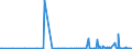 KN 29339980 /Exporte /Einheit = Preise (Euro/Tonne) /Partnerland: Usbekistan /Meldeland: Eur27_2020 /29339980:Verbindungen, Heterocyclisch, nur mit Stickstoff als Heteroatom`e` (Ausg. Solche die Einen Nichtkondensierten Pyrazol-, Imidazol-, Pyridin- Oder Triazinring, Auch Hydriert, ein -sonst Nichtkondensiert- Chinolin- Oder Isochinolinringsystem [auch Hydriert], Einen Pyrimidinring [auch Hydriert] Oder Piperazinring in der Struktur Enthalten, Lactame, Alprazolam (Inn), Camazepam (Inn), Chlordiazepoxid (Inn), Clonazepam (Inn), Clorazepat, Delorazepam (Inn), Diazepam (Inn), Estazolam (Inn), Ethylloflazepat (Inn), Fludiazepam (Inn), Flunitrazepam (Inn), Flurazepam (Inn), Halazepam (Inn), Lorazepam (Inn), Lormetazepam (Inn), Mazindol (Inn), Medazepam (Inn), Midazolam (Inn), Nimetazepam (Inn), Nitrazepam (Inn), Nordazepam (Inn), Oxazepam (Inn), Pinazepam (Inn), Prazepam (Inn), Pyrovaleron (Inn), Temazepam (Inn), Tetrazepam (Inn), Triazolam (Inn), Ihre Salze, Indol, 3-methylindol `skatol`, 6-allyl-6,7-dihydro-5h-dibenz[c,e]azepin `azapetin`, Phenindamin (Inn) und Ihre Salze, Imipraminhydrochlorid `innm`, 2,4-di-tert-butyl-6-[5-chlorbenzotriazol-2-yl]phenol Sowie Azinphosmethyl (Iso))