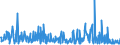 KN 29339980 /Exporte /Einheit = Preise (Euro/Tonne) /Partnerland: Slowenien /Meldeland: Eur27_2020 /29339980:Verbindungen, Heterocyclisch, nur mit Stickstoff als Heteroatom`e` (Ausg. Solche die Einen Nichtkondensierten Pyrazol-, Imidazol-, Pyridin- Oder Triazinring, Auch Hydriert, ein -sonst Nichtkondensiert- Chinolin- Oder Isochinolinringsystem [auch Hydriert], Einen Pyrimidinring [auch Hydriert] Oder Piperazinring in der Struktur Enthalten, Lactame, Alprazolam (Inn), Camazepam (Inn), Chlordiazepoxid (Inn), Clonazepam (Inn), Clorazepat, Delorazepam (Inn), Diazepam (Inn), Estazolam (Inn), Ethylloflazepat (Inn), Fludiazepam (Inn), Flunitrazepam (Inn), Flurazepam (Inn), Halazepam (Inn), Lorazepam (Inn), Lormetazepam (Inn), Mazindol (Inn), Medazepam (Inn), Midazolam (Inn), Nimetazepam (Inn), Nitrazepam (Inn), Nordazepam (Inn), Oxazepam (Inn), Pinazepam (Inn), Prazepam (Inn), Pyrovaleron (Inn), Temazepam (Inn), Tetrazepam (Inn), Triazolam (Inn), Ihre Salze, Indol, 3-methylindol `skatol`, 6-allyl-6,7-dihydro-5h-dibenz[c,e]azepin `azapetin`, Phenindamin (Inn) und Ihre Salze, Imipraminhydrochlorid `innm`, 2,4-di-tert-butyl-6-[5-chlorbenzotriazol-2-yl]phenol Sowie Azinphosmethyl (Iso))