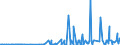 KN 29339980 /Exporte /Einheit = Preise (Euro/Tonne) /Partnerland: Ehem.jug.rep.mazed /Meldeland: Eur27_2020 /29339980:Verbindungen, Heterocyclisch, nur mit Stickstoff als Heteroatom`e` (Ausg. Solche die Einen Nichtkondensierten Pyrazol-, Imidazol-, Pyridin- Oder Triazinring, Auch Hydriert, ein -sonst Nichtkondensiert- Chinolin- Oder Isochinolinringsystem [auch Hydriert], Einen Pyrimidinring [auch Hydriert] Oder Piperazinring in der Struktur Enthalten, Lactame, Alprazolam (Inn), Camazepam (Inn), Chlordiazepoxid (Inn), Clonazepam (Inn), Clorazepat, Delorazepam (Inn), Diazepam (Inn), Estazolam (Inn), Ethylloflazepat (Inn), Fludiazepam (Inn), Flunitrazepam (Inn), Flurazepam (Inn), Halazepam (Inn), Lorazepam (Inn), Lormetazepam (Inn), Mazindol (Inn), Medazepam (Inn), Midazolam (Inn), Nimetazepam (Inn), Nitrazepam (Inn), Nordazepam (Inn), Oxazepam (Inn), Pinazepam (Inn), Prazepam (Inn), Pyrovaleron (Inn), Temazepam (Inn), Tetrazepam (Inn), Triazolam (Inn), Ihre Salze, Indol, 3-methylindol `skatol`, 6-allyl-6,7-dihydro-5h-dibenz[c,e]azepin `azapetin`, Phenindamin (Inn) und Ihre Salze, Imipraminhydrochlorid `innm`, 2,4-di-tert-butyl-6-[5-chlorbenzotriazol-2-yl]phenol Sowie Azinphosmethyl (Iso))