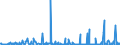 KN 29339980 /Exporte /Einheit = Preise (Euro/Tonne) /Partnerland: Serbien /Meldeland: Eur27_2020 /29339980:Verbindungen, Heterocyclisch, nur mit Stickstoff als Heteroatom`e` (Ausg. Solche die Einen Nichtkondensierten Pyrazol-, Imidazol-, Pyridin- Oder Triazinring, Auch Hydriert, ein -sonst Nichtkondensiert- Chinolin- Oder Isochinolinringsystem [auch Hydriert], Einen Pyrimidinring [auch Hydriert] Oder Piperazinring in der Struktur Enthalten, Lactame, Alprazolam (Inn), Camazepam (Inn), Chlordiazepoxid (Inn), Clonazepam (Inn), Clorazepat, Delorazepam (Inn), Diazepam (Inn), Estazolam (Inn), Ethylloflazepat (Inn), Fludiazepam (Inn), Flunitrazepam (Inn), Flurazepam (Inn), Halazepam (Inn), Lorazepam (Inn), Lormetazepam (Inn), Mazindol (Inn), Medazepam (Inn), Midazolam (Inn), Nimetazepam (Inn), Nitrazepam (Inn), Nordazepam (Inn), Oxazepam (Inn), Pinazepam (Inn), Prazepam (Inn), Pyrovaleron (Inn), Temazepam (Inn), Tetrazepam (Inn), Triazolam (Inn), Ihre Salze, Indol, 3-methylindol `skatol`, 6-allyl-6,7-dihydro-5h-dibenz[c,e]azepin `azapetin`, Phenindamin (Inn) und Ihre Salze, Imipraminhydrochlorid `innm`, 2,4-di-tert-butyl-6-[5-chlorbenzotriazol-2-yl]phenol Sowie Azinphosmethyl (Iso))