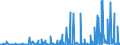 KN 29339980 /Exporte /Einheit = Preise (Euro/Tonne) /Partnerland: Marokko /Meldeland: Eur27_2020 /29339980:Verbindungen, Heterocyclisch, nur mit Stickstoff als Heteroatom`e` (Ausg. Solche die Einen Nichtkondensierten Pyrazol-, Imidazol-, Pyridin- Oder Triazinring, Auch Hydriert, ein -sonst Nichtkondensiert- Chinolin- Oder Isochinolinringsystem [auch Hydriert], Einen Pyrimidinring [auch Hydriert] Oder Piperazinring in der Struktur Enthalten, Lactame, Alprazolam (Inn), Camazepam (Inn), Chlordiazepoxid (Inn), Clonazepam (Inn), Clorazepat, Delorazepam (Inn), Diazepam (Inn), Estazolam (Inn), Ethylloflazepat (Inn), Fludiazepam (Inn), Flunitrazepam (Inn), Flurazepam (Inn), Halazepam (Inn), Lorazepam (Inn), Lormetazepam (Inn), Mazindol (Inn), Medazepam (Inn), Midazolam (Inn), Nimetazepam (Inn), Nitrazepam (Inn), Nordazepam (Inn), Oxazepam (Inn), Pinazepam (Inn), Prazepam (Inn), Pyrovaleron (Inn), Temazepam (Inn), Tetrazepam (Inn), Triazolam (Inn), Ihre Salze, Indol, 3-methylindol `skatol`, 6-allyl-6,7-dihydro-5h-dibenz[c,e]azepin `azapetin`, Phenindamin (Inn) und Ihre Salze, Imipraminhydrochlorid `innm`, 2,4-di-tert-butyl-6-[5-chlorbenzotriazol-2-yl]phenol Sowie Azinphosmethyl (Iso))