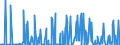 KN 29339980 /Exporte /Einheit = Preise (Euro/Tonne) /Partnerland: Algerien /Meldeland: Eur27_2020 /29339980:Verbindungen, Heterocyclisch, nur mit Stickstoff als Heteroatom`e` (Ausg. Solche die Einen Nichtkondensierten Pyrazol-, Imidazol-, Pyridin- Oder Triazinring, Auch Hydriert, ein -sonst Nichtkondensiert- Chinolin- Oder Isochinolinringsystem [auch Hydriert], Einen Pyrimidinring [auch Hydriert] Oder Piperazinring in der Struktur Enthalten, Lactame, Alprazolam (Inn), Camazepam (Inn), Chlordiazepoxid (Inn), Clonazepam (Inn), Clorazepat, Delorazepam (Inn), Diazepam (Inn), Estazolam (Inn), Ethylloflazepat (Inn), Fludiazepam (Inn), Flunitrazepam (Inn), Flurazepam (Inn), Halazepam (Inn), Lorazepam (Inn), Lormetazepam (Inn), Mazindol (Inn), Medazepam (Inn), Midazolam (Inn), Nimetazepam (Inn), Nitrazepam (Inn), Nordazepam (Inn), Oxazepam (Inn), Pinazepam (Inn), Prazepam (Inn), Pyrovaleron (Inn), Temazepam (Inn), Tetrazepam (Inn), Triazolam (Inn), Ihre Salze, Indol, 3-methylindol `skatol`, 6-allyl-6,7-dihydro-5h-dibenz[c,e]azepin `azapetin`, Phenindamin (Inn) und Ihre Salze, Imipraminhydrochlorid `innm`, 2,4-di-tert-butyl-6-[5-chlorbenzotriazol-2-yl]phenol Sowie Azinphosmethyl (Iso))