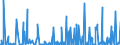 KN 29339980 /Exporte /Einheit = Preise (Euro/Tonne) /Partnerland: Tunesien /Meldeland: Eur27_2020 /29339980:Verbindungen, Heterocyclisch, nur mit Stickstoff als Heteroatom`e` (Ausg. Solche die Einen Nichtkondensierten Pyrazol-, Imidazol-, Pyridin- Oder Triazinring, Auch Hydriert, ein -sonst Nichtkondensiert- Chinolin- Oder Isochinolinringsystem [auch Hydriert], Einen Pyrimidinring [auch Hydriert] Oder Piperazinring in der Struktur Enthalten, Lactame, Alprazolam (Inn), Camazepam (Inn), Chlordiazepoxid (Inn), Clonazepam (Inn), Clorazepat, Delorazepam (Inn), Diazepam (Inn), Estazolam (Inn), Ethylloflazepat (Inn), Fludiazepam (Inn), Flunitrazepam (Inn), Flurazepam (Inn), Halazepam (Inn), Lorazepam (Inn), Lormetazepam (Inn), Mazindol (Inn), Medazepam (Inn), Midazolam (Inn), Nimetazepam (Inn), Nitrazepam (Inn), Nordazepam (Inn), Oxazepam (Inn), Pinazepam (Inn), Prazepam (Inn), Pyrovaleron (Inn), Temazepam (Inn), Tetrazepam (Inn), Triazolam (Inn), Ihre Salze, Indol, 3-methylindol `skatol`, 6-allyl-6,7-dihydro-5h-dibenz[c,e]azepin `azapetin`, Phenindamin (Inn) und Ihre Salze, Imipraminhydrochlorid `innm`, 2,4-di-tert-butyl-6-[5-chlorbenzotriazol-2-yl]phenol Sowie Azinphosmethyl (Iso))