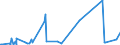 KN 29339980 /Exporte /Einheit = Preise (Euro/Tonne) /Partnerland: Libyen /Meldeland: Eur27_2020 /29339980:Verbindungen, Heterocyclisch, nur mit Stickstoff als Heteroatom`e` (Ausg. Solche die Einen Nichtkondensierten Pyrazol-, Imidazol-, Pyridin- Oder Triazinring, Auch Hydriert, ein -sonst Nichtkondensiert- Chinolin- Oder Isochinolinringsystem [auch Hydriert], Einen Pyrimidinring [auch Hydriert] Oder Piperazinring in der Struktur Enthalten, Lactame, Alprazolam (Inn), Camazepam (Inn), Chlordiazepoxid (Inn), Clonazepam (Inn), Clorazepat, Delorazepam (Inn), Diazepam (Inn), Estazolam (Inn), Ethylloflazepat (Inn), Fludiazepam (Inn), Flunitrazepam (Inn), Flurazepam (Inn), Halazepam (Inn), Lorazepam (Inn), Lormetazepam (Inn), Mazindol (Inn), Medazepam (Inn), Midazolam (Inn), Nimetazepam (Inn), Nitrazepam (Inn), Nordazepam (Inn), Oxazepam (Inn), Pinazepam (Inn), Prazepam (Inn), Pyrovaleron (Inn), Temazepam (Inn), Tetrazepam (Inn), Triazolam (Inn), Ihre Salze, Indol, 3-methylindol `skatol`, 6-allyl-6,7-dihydro-5h-dibenz[c,e]azepin `azapetin`, Phenindamin (Inn) und Ihre Salze, Imipraminhydrochlorid `innm`, 2,4-di-tert-butyl-6-[5-chlorbenzotriazol-2-yl]phenol Sowie Azinphosmethyl (Iso))