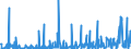 KN 29339980 /Exporte /Einheit = Preise (Euro/Tonne) /Partnerland: Aegypten /Meldeland: Eur27_2020 /29339980:Verbindungen, Heterocyclisch, nur mit Stickstoff als Heteroatom`e` (Ausg. Solche die Einen Nichtkondensierten Pyrazol-, Imidazol-, Pyridin- Oder Triazinring, Auch Hydriert, ein -sonst Nichtkondensiert- Chinolin- Oder Isochinolinringsystem [auch Hydriert], Einen Pyrimidinring [auch Hydriert] Oder Piperazinring in der Struktur Enthalten, Lactame, Alprazolam (Inn), Camazepam (Inn), Chlordiazepoxid (Inn), Clonazepam (Inn), Clorazepat, Delorazepam (Inn), Diazepam (Inn), Estazolam (Inn), Ethylloflazepat (Inn), Fludiazepam (Inn), Flunitrazepam (Inn), Flurazepam (Inn), Halazepam (Inn), Lorazepam (Inn), Lormetazepam (Inn), Mazindol (Inn), Medazepam (Inn), Midazolam (Inn), Nimetazepam (Inn), Nitrazepam (Inn), Nordazepam (Inn), Oxazepam (Inn), Pinazepam (Inn), Prazepam (Inn), Pyrovaleron (Inn), Temazepam (Inn), Tetrazepam (Inn), Triazolam (Inn), Ihre Salze, Indol, 3-methylindol `skatol`, 6-allyl-6,7-dihydro-5h-dibenz[c,e]azepin `azapetin`, Phenindamin (Inn) und Ihre Salze, Imipraminhydrochlorid `innm`, 2,4-di-tert-butyl-6-[5-chlorbenzotriazol-2-yl]phenol Sowie Azinphosmethyl (Iso))