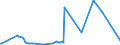 KN 29339980 /Exporte /Einheit = Preise (Euro/Tonne) /Partnerland: Sudan /Meldeland: Eur27_2020 /29339980:Verbindungen, Heterocyclisch, nur mit Stickstoff als Heteroatom`e` (Ausg. Solche die Einen Nichtkondensierten Pyrazol-, Imidazol-, Pyridin- Oder Triazinring, Auch Hydriert, ein -sonst Nichtkondensiert- Chinolin- Oder Isochinolinringsystem [auch Hydriert], Einen Pyrimidinring [auch Hydriert] Oder Piperazinring in der Struktur Enthalten, Lactame, Alprazolam (Inn), Camazepam (Inn), Chlordiazepoxid (Inn), Clonazepam (Inn), Clorazepat, Delorazepam (Inn), Diazepam (Inn), Estazolam (Inn), Ethylloflazepat (Inn), Fludiazepam (Inn), Flunitrazepam (Inn), Flurazepam (Inn), Halazepam (Inn), Lorazepam (Inn), Lormetazepam (Inn), Mazindol (Inn), Medazepam (Inn), Midazolam (Inn), Nimetazepam (Inn), Nitrazepam (Inn), Nordazepam (Inn), Oxazepam (Inn), Pinazepam (Inn), Prazepam (Inn), Pyrovaleron (Inn), Temazepam (Inn), Tetrazepam (Inn), Triazolam (Inn), Ihre Salze, Indol, 3-methylindol `skatol`, 6-allyl-6,7-dihydro-5h-dibenz[c,e]azepin `azapetin`, Phenindamin (Inn) und Ihre Salze, Imipraminhydrochlorid `innm`, 2,4-di-tert-butyl-6-[5-chlorbenzotriazol-2-yl]phenol Sowie Azinphosmethyl (Iso))