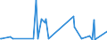 KN 29339980 /Exporte /Einheit = Preise (Euro/Tonne) /Partnerland: Mali /Meldeland: Eur27_2020 /29339980:Verbindungen, Heterocyclisch, nur mit Stickstoff als Heteroatom`e` (Ausg. Solche die Einen Nichtkondensierten Pyrazol-, Imidazol-, Pyridin- Oder Triazinring, Auch Hydriert, ein -sonst Nichtkondensiert- Chinolin- Oder Isochinolinringsystem [auch Hydriert], Einen Pyrimidinring [auch Hydriert] Oder Piperazinring in der Struktur Enthalten, Lactame, Alprazolam (Inn), Camazepam (Inn), Chlordiazepoxid (Inn), Clonazepam (Inn), Clorazepat, Delorazepam (Inn), Diazepam (Inn), Estazolam (Inn), Ethylloflazepat (Inn), Fludiazepam (Inn), Flunitrazepam (Inn), Flurazepam (Inn), Halazepam (Inn), Lorazepam (Inn), Lormetazepam (Inn), Mazindol (Inn), Medazepam (Inn), Midazolam (Inn), Nimetazepam (Inn), Nitrazepam (Inn), Nordazepam (Inn), Oxazepam (Inn), Pinazepam (Inn), Prazepam (Inn), Pyrovaleron (Inn), Temazepam (Inn), Tetrazepam (Inn), Triazolam (Inn), Ihre Salze, Indol, 3-methylindol `skatol`, 6-allyl-6,7-dihydro-5h-dibenz[c,e]azepin `azapetin`, Phenindamin (Inn) und Ihre Salze, Imipraminhydrochlorid `innm`, 2,4-di-tert-butyl-6-[5-chlorbenzotriazol-2-yl]phenol Sowie Azinphosmethyl (Iso))