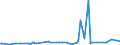 KN 29339980 /Exporte /Einheit = Preise (Euro/Tonne) /Partnerland: Kap Verde /Meldeland: Eur27_2020 /29339980:Verbindungen, Heterocyclisch, nur mit Stickstoff als Heteroatom`e` (Ausg. Solche die Einen Nichtkondensierten Pyrazol-, Imidazol-, Pyridin- Oder Triazinring, Auch Hydriert, ein -sonst Nichtkondensiert- Chinolin- Oder Isochinolinringsystem [auch Hydriert], Einen Pyrimidinring [auch Hydriert] Oder Piperazinring in der Struktur Enthalten, Lactame, Alprazolam (Inn), Camazepam (Inn), Chlordiazepoxid (Inn), Clonazepam (Inn), Clorazepat, Delorazepam (Inn), Diazepam (Inn), Estazolam (Inn), Ethylloflazepat (Inn), Fludiazepam (Inn), Flunitrazepam (Inn), Flurazepam (Inn), Halazepam (Inn), Lorazepam (Inn), Lormetazepam (Inn), Mazindol (Inn), Medazepam (Inn), Midazolam (Inn), Nimetazepam (Inn), Nitrazepam (Inn), Nordazepam (Inn), Oxazepam (Inn), Pinazepam (Inn), Prazepam (Inn), Pyrovaleron (Inn), Temazepam (Inn), Tetrazepam (Inn), Triazolam (Inn), Ihre Salze, Indol, 3-methylindol `skatol`, 6-allyl-6,7-dihydro-5h-dibenz[c,e]azepin `azapetin`, Phenindamin (Inn) und Ihre Salze, Imipraminhydrochlorid `innm`, 2,4-di-tert-butyl-6-[5-chlorbenzotriazol-2-yl]phenol Sowie Azinphosmethyl (Iso))