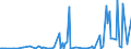 KN 29339980 /Exporte /Einheit = Preise (Euro/Tonne) /Partnerland: Elfenbeink. /Meldeland: Eur27_2020 /29339980:Verbindungen, Heterocyclisch, nur mit Stickstoff als Heteroatom`e` (Ausg. Solche die Einen Nichtkondensierten Pyrazol-, Imidazol-, Pyridin- Oder Triazinring, Auch Hydriert, ein -sonst Nichtkondensiert- Chinolin- Oder Isochinolinringsystem [auch Hydriert], Einen Pyrimidinring [auch Hydriert] Oder Piperazinring in der Struktur Enthalten, Lactame, Alprazolam (Inn), Camazepam (Inn), Chlordiazepoxid (Inn), Clonazepam (Inn), Clorazepat, Delorazepam (Inn), Diazepam (Inn), Estazolam (Inn), Ethylloflazepat (Inn), Fludiazepam (Inn), Flunitrazepam (Inn), Flurazepam (Inn), Halazepam (Inn), Lorazepam (Inn), Lormetazepam (Inn), Mazindol (Inn), Medazepam (Inn), Midazolam (Inn), Nimetazepam (Inn), Nitrazepam (Inn), Nordazepam (Inn), Oxazepam (Inn), Pinazepam (Inn), Prazepam (Inn), Pyrovaleron (Inn), Temazepam (Inn), Tetrazepam (Inn), Triazolam (Inn), Ihre Salze, Indol, 3-methylindol `skatol`, 6-allyl-6,7-dihydro-5h-dibenz[c,e]azepin `azapetin`, Phenindamin (Inn) und Ihre Salze, Imipraminhydrochlorid `innm`, 2,4-di-tert-butyl-6-[5-chlorbenzotriazol-2-yl]phenol Sowie Azinphosmethyl (Iso))